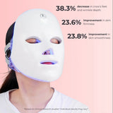 TheraLux Overnight Collagen Mask