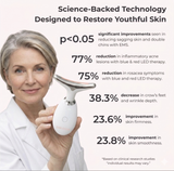 7-in-1 LED Facial Sculptor - Light Therapy for Skin Tightening & Anti Aging