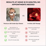 LED Under Eye Glasses - Under Eye Light Therapy for Dark Circles & Puffiness