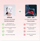 TheraLux 7-in-1 LED Face Mask | Red Light Therapy | Anti-Ageing Skin Rejuvenation | UK